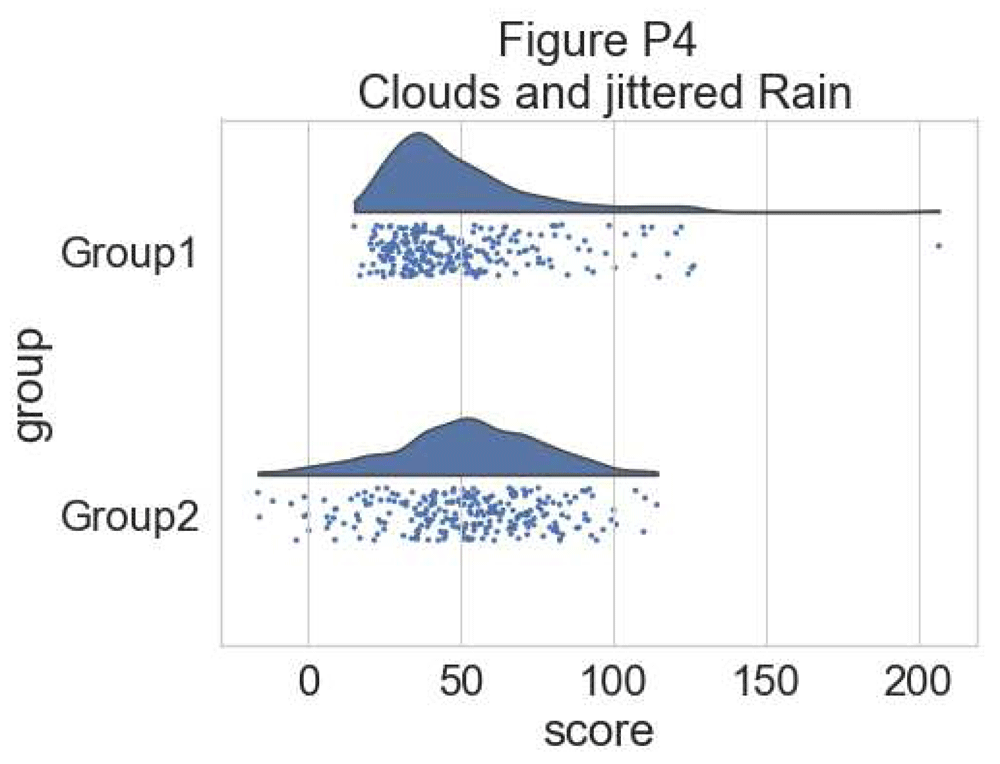 Raincloud plots: a multi-platform tool for | Wellcome